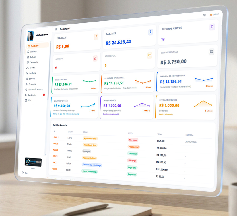 Dashboard PenseSmart Gestão — visão completa do negócio